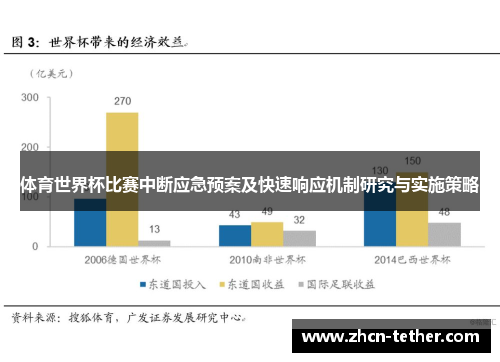 体育世界杯比赛中断应急预案及快速响应机制研究与实施策略