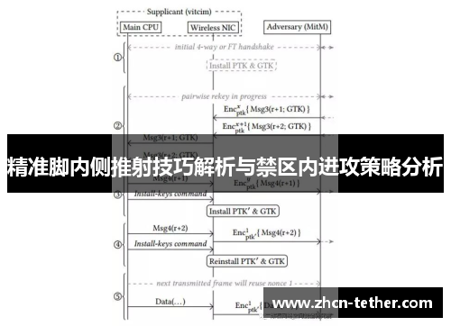 精准脚内侧推射技巧解析与禁区内进攻策略分析